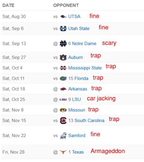 UTSA: Bird Season